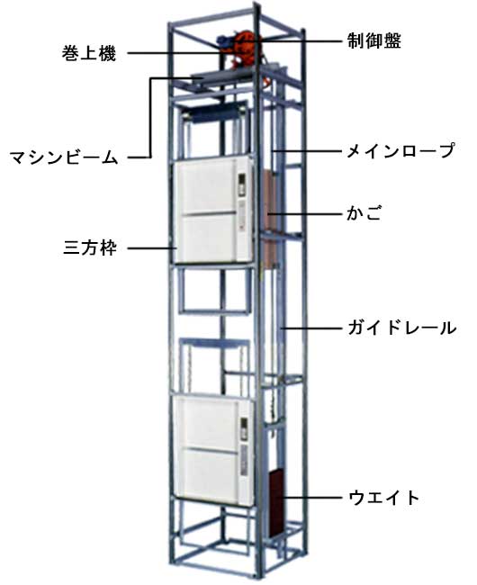 小荷物専用昇降機（ダムウェーター）の構造