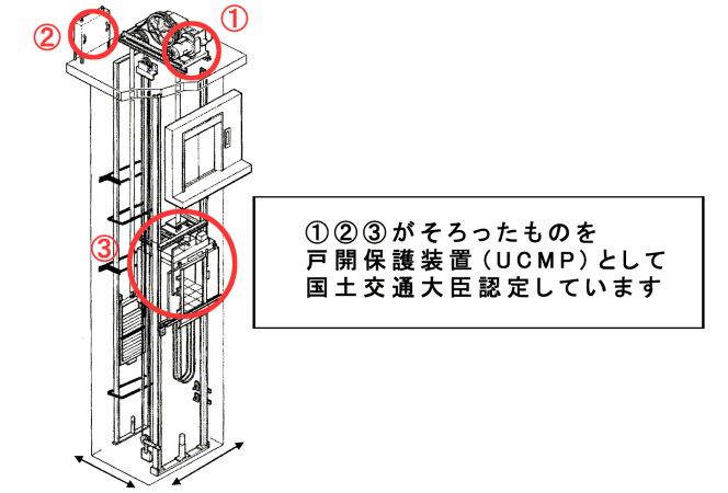 エレベーターの戸開走行保護装置(UCMP)イラスト