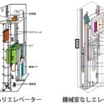 機械室ありエレベーターと機械室なしエレベーターの構造比較