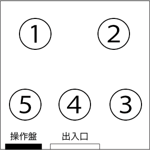 エレベーターの立ち位置（5人乗っているとき）