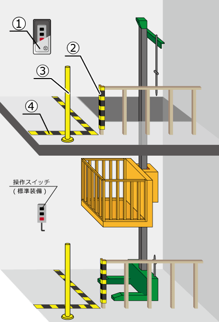 pillarlifter-option
